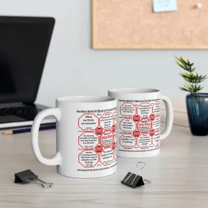 How Fast Can You Read Mug Wisdoms?   ...Teams 15 38 of 52   - Drink Wisely at Stop2Think.com